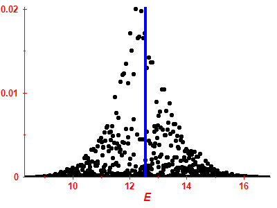 Strength function